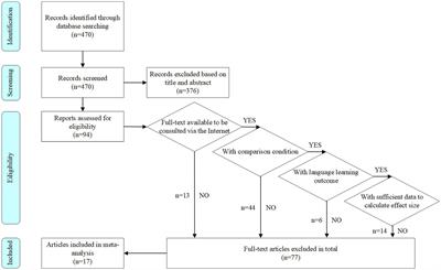 Effects of extended reality on language learning: A meta-analysis